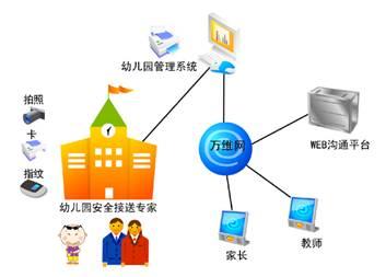 脱身幼儿园数据浩海 构建幼儿园信息管理系统的网络与信息安全软件开发
