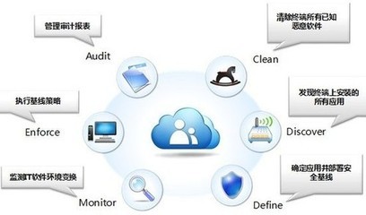 金山KingCloud私有云安全平台正式上线，为企业信息化安全保驾护航