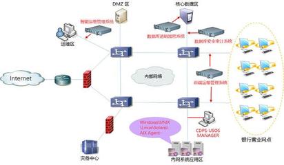 数据时代金融业数字化转型中的技术实践与网络安全挑战